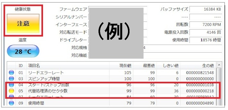 SSD寿命が減少した際の対処方法