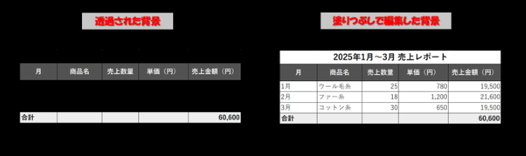 編集した背景との違い