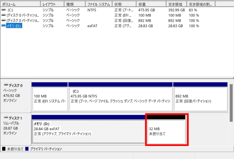 未割り当て 未フォーマット と表示される状態