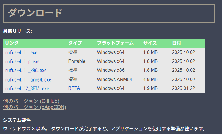 Rufusをダウンロード