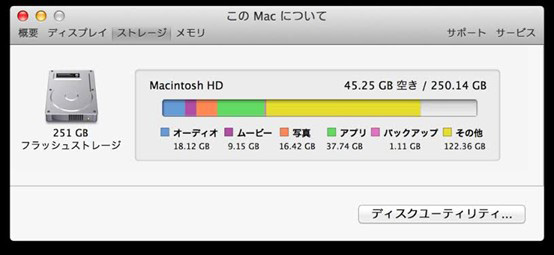 Macintosh HDとは