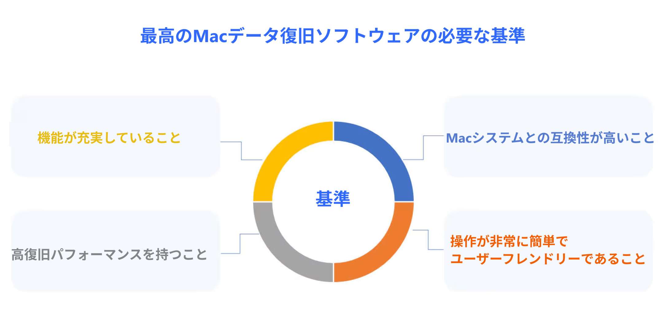 MACゴミ箱 復元