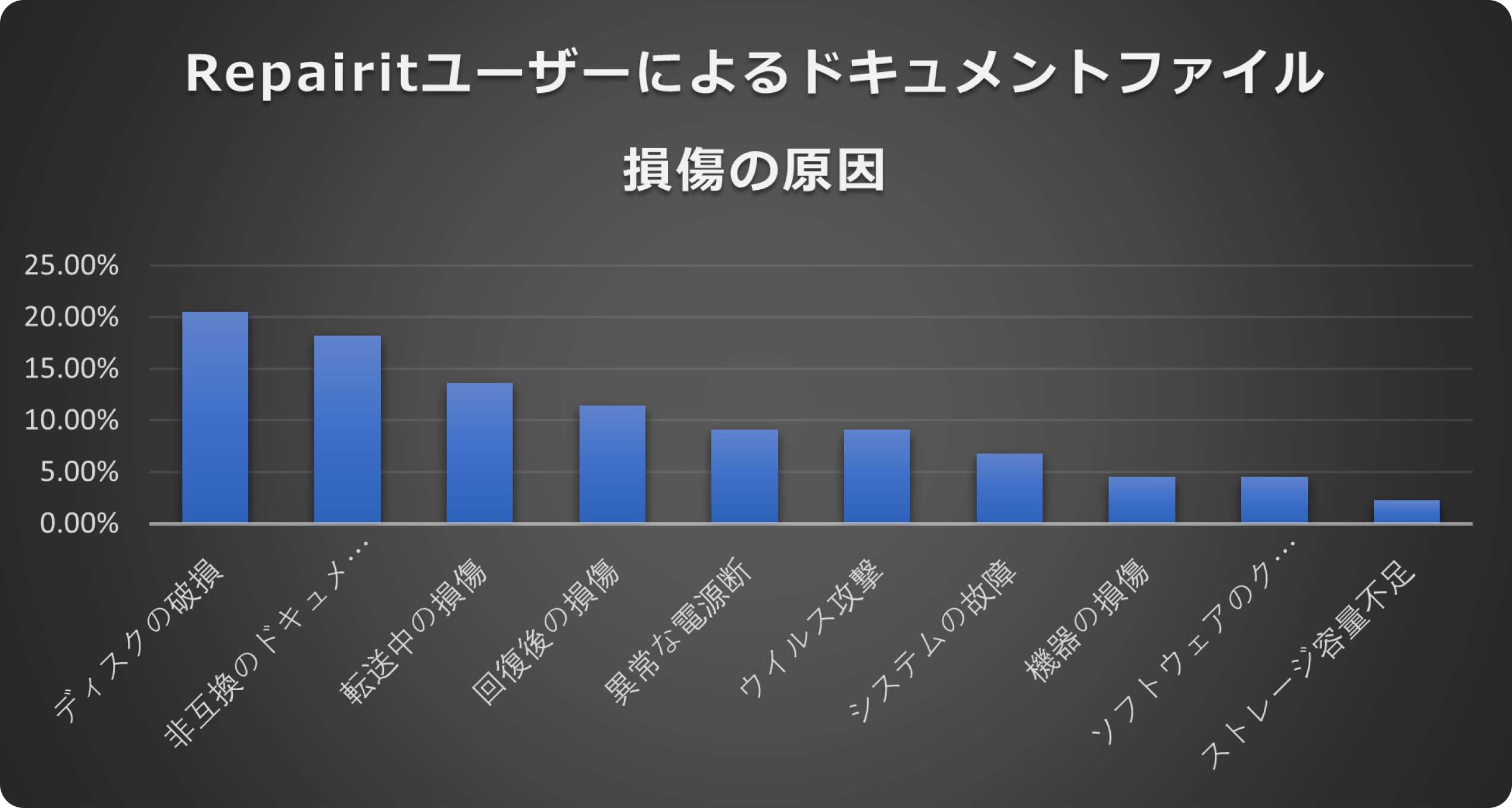 repairit-graph10.jpg