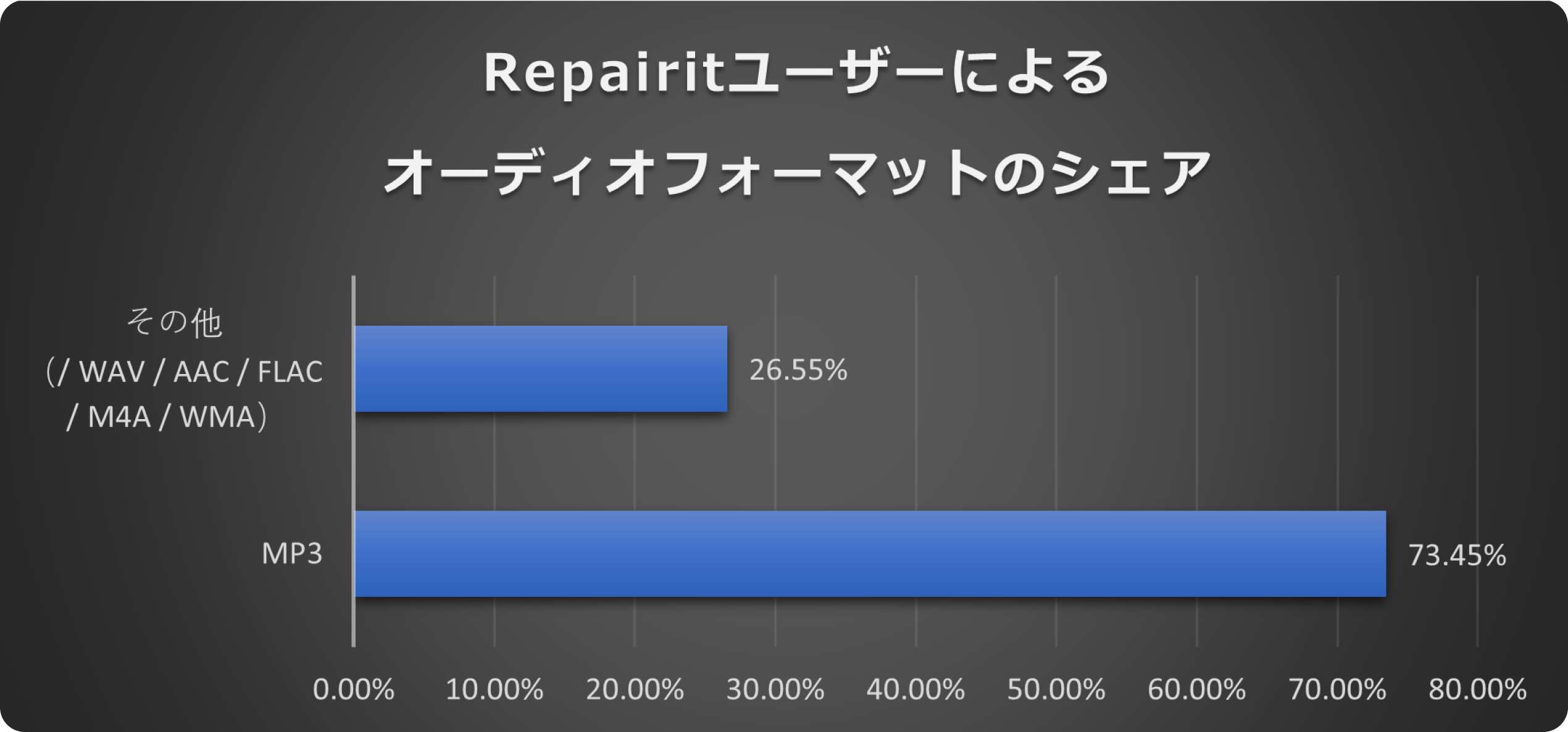 repairit-graph11.jpg