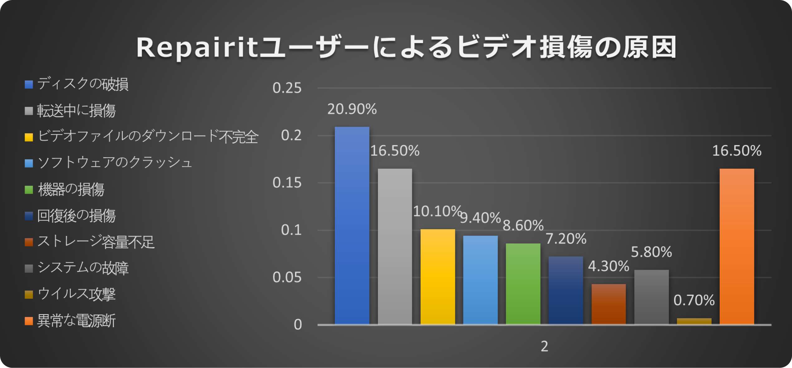 repairit-graph5.jpg