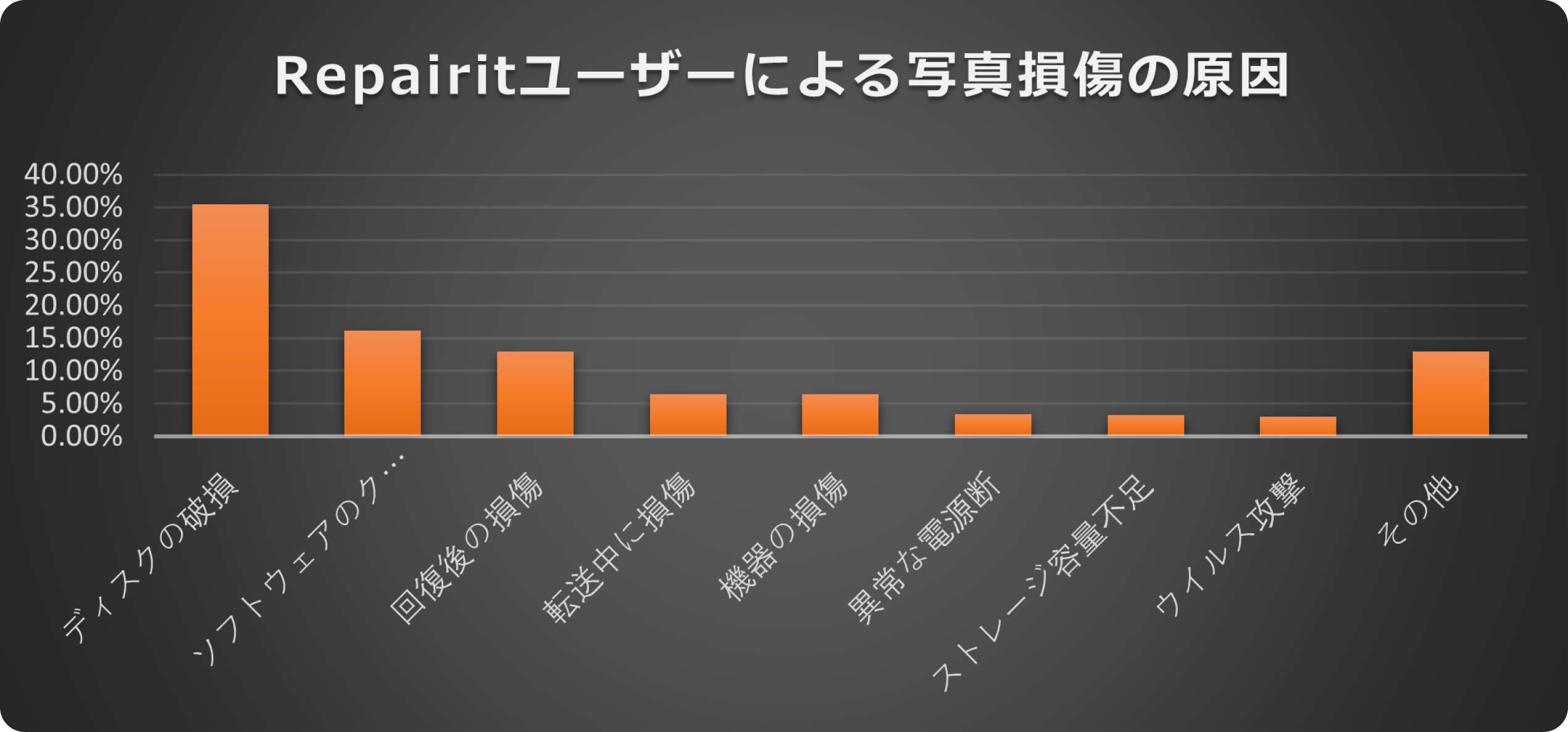 repairit-graph7.jpg