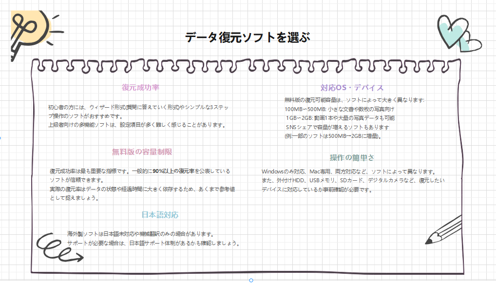 復元ソフトの選び方