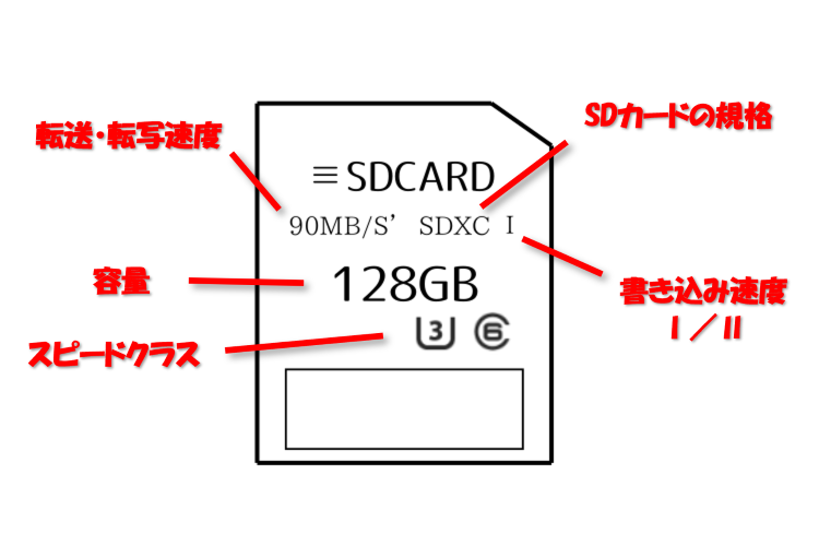 ビデオスピードクラスのマーク一覧