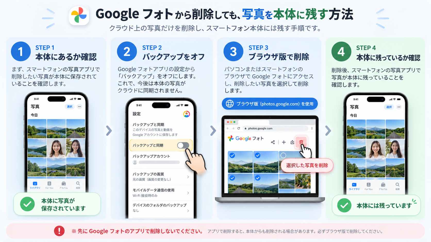 iPhoneでGoogleフォトの写真を本体に保存する3ステップ