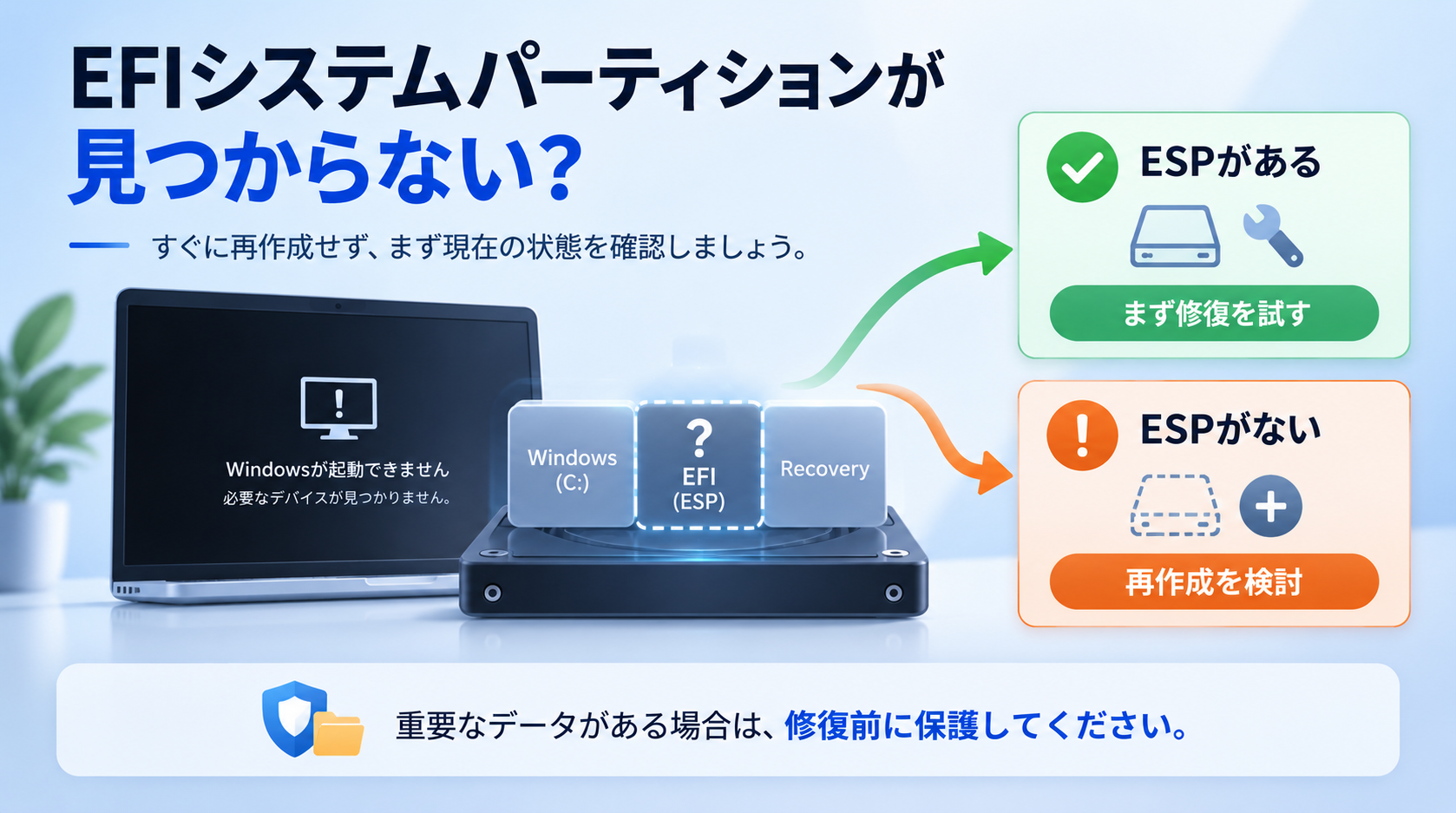 EFIシステムパーティションが見つからない場合に修復と再作成を判断するイメージ