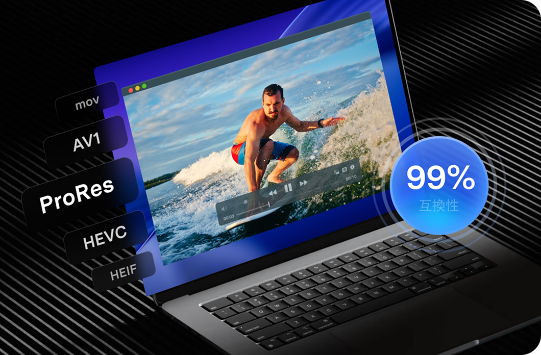 動画＆画像のエンコード形式の99％をサポートするイメージ。